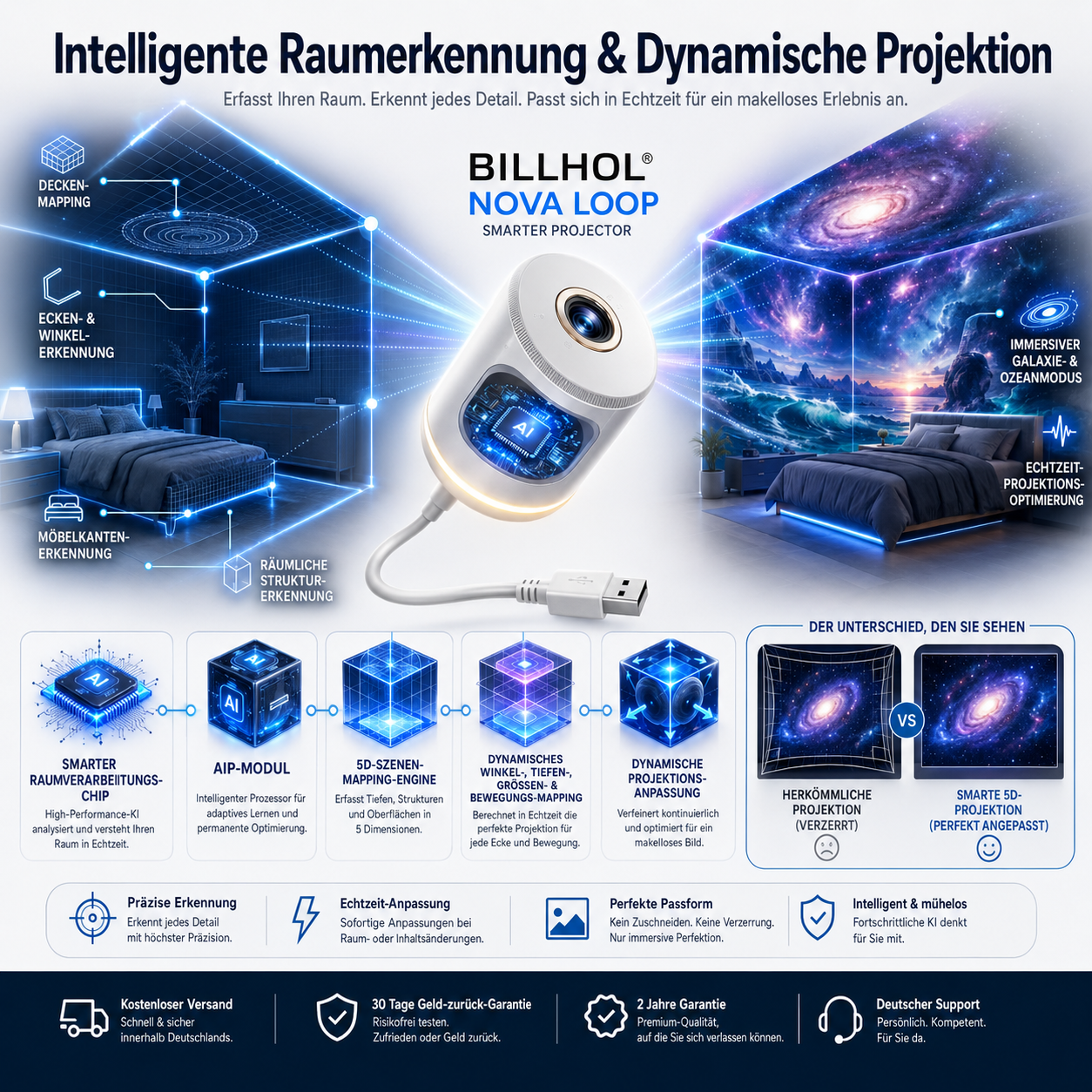 ⏳ Glückwunsch, Sie profitieren von einem zeitlich begrenzten Angebot – 30 % Rabatt ⏳ (Nur noch 24 Stunden übrig!)